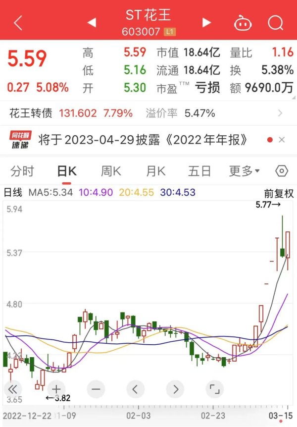 股票配资炒股公司 央视3·15重磅调查，这些领域黑幕重重！七天六板牛股收120万元罚单，实控人违规占用资金！海外机构调研股名单出炉